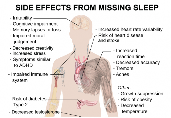 your-lack-of-sleep-could-cause-4-dangerous-diseases-600x415